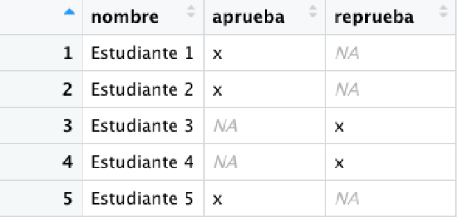 Ejemplo resultados académicos