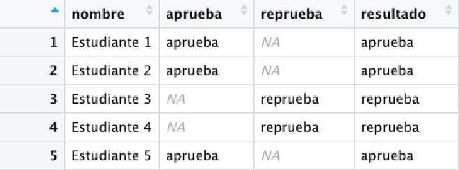 Tabla de resultados académicos modificada