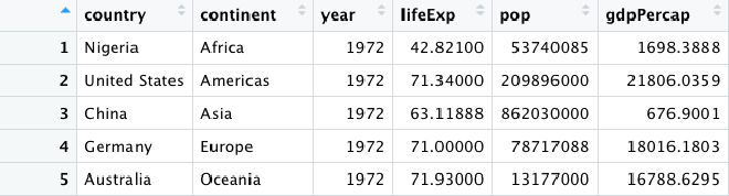 Paises más poblados por continente en 1972