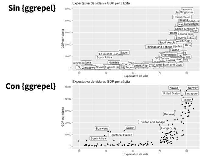 Ejemplo ggrepel