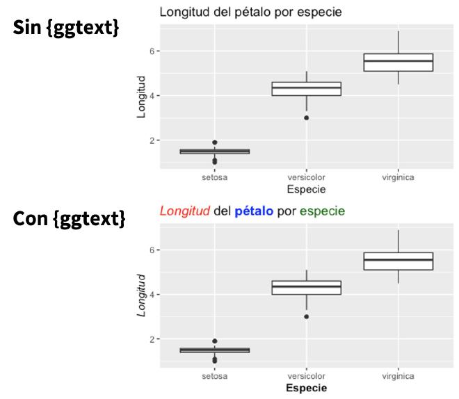 Ejemplo ggtext
