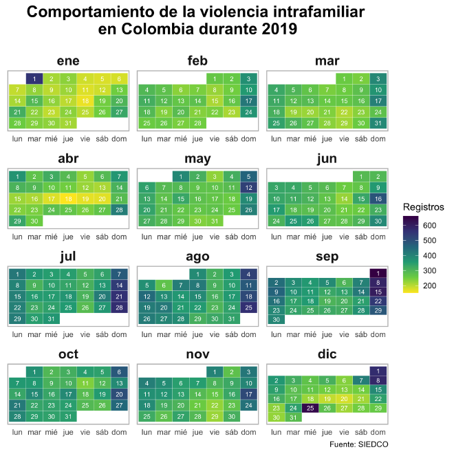 Calendar Heatmap