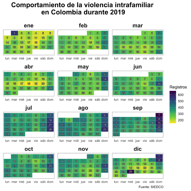 Calendar Heatmap Shadow