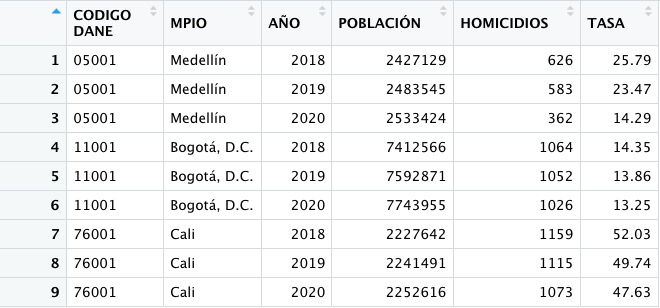 Tabla 1