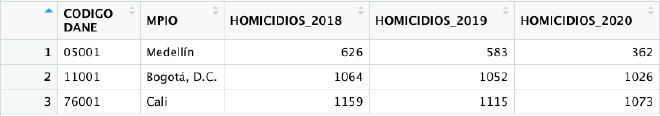 Tabla 2