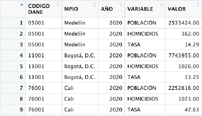 Tabla 3