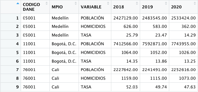 Tabla 4